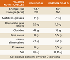 CACAHUÈTES ET CHOCOLAT