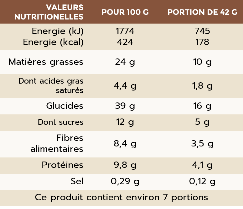 CACAO ET CHOCOLAT NOIR