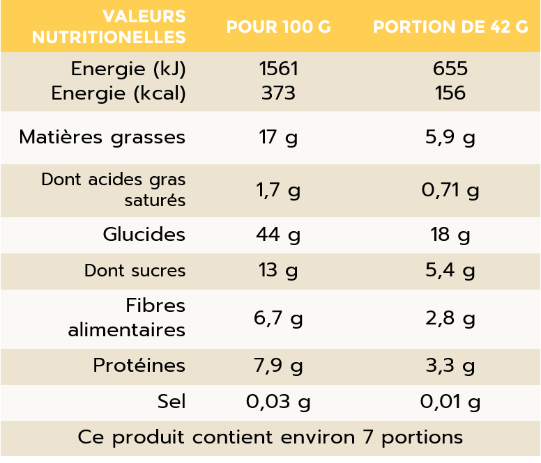 CITRON ET GRAINES DE PAVOT