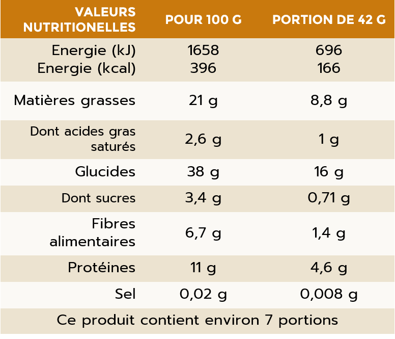 SALÉ AUX ÉPICES ET AU PIMENT D'ESPELETTE