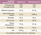 FIGUES ET AMANDES
