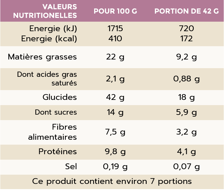 FIGUES ET AMANDES