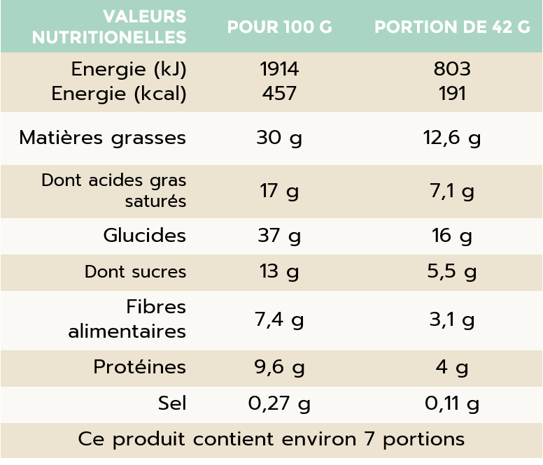NOIX DE COCO ET CHOCOLAT NOIR