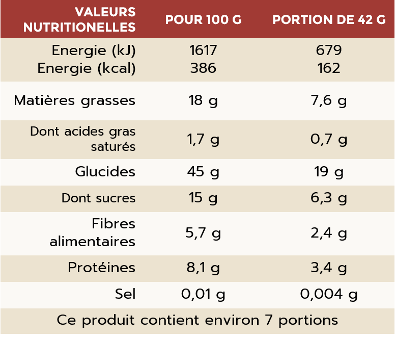 PAIN D'ÉPICES ET ORANGE CONFITES - VENT D'HIVER